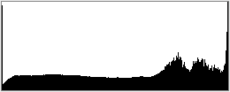 su-dung-histogram-trong-nhiep-anh_photoZone-com-vn11